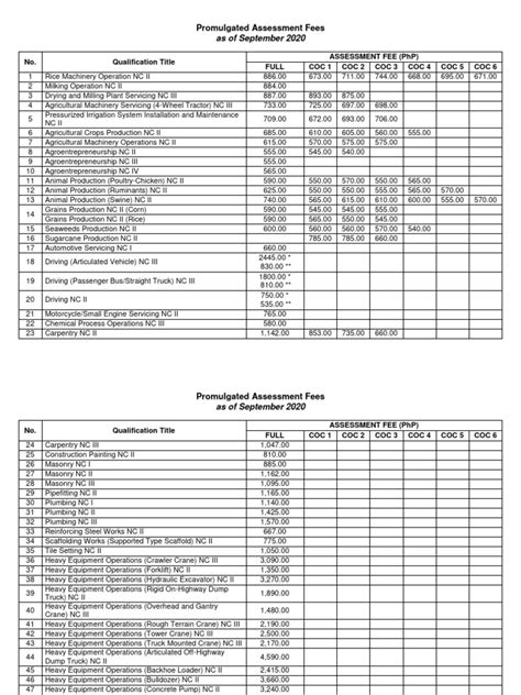 Promulgated Assessment Fees as of September 2020 .